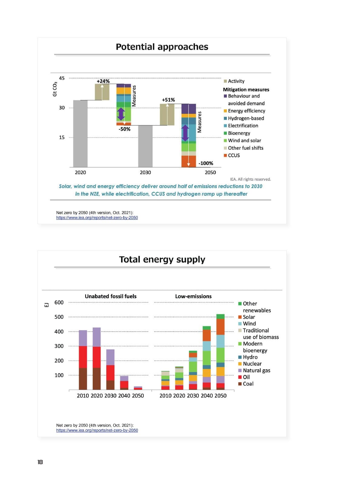 Introduction to All-Solid-State Batteries — PDF p.18