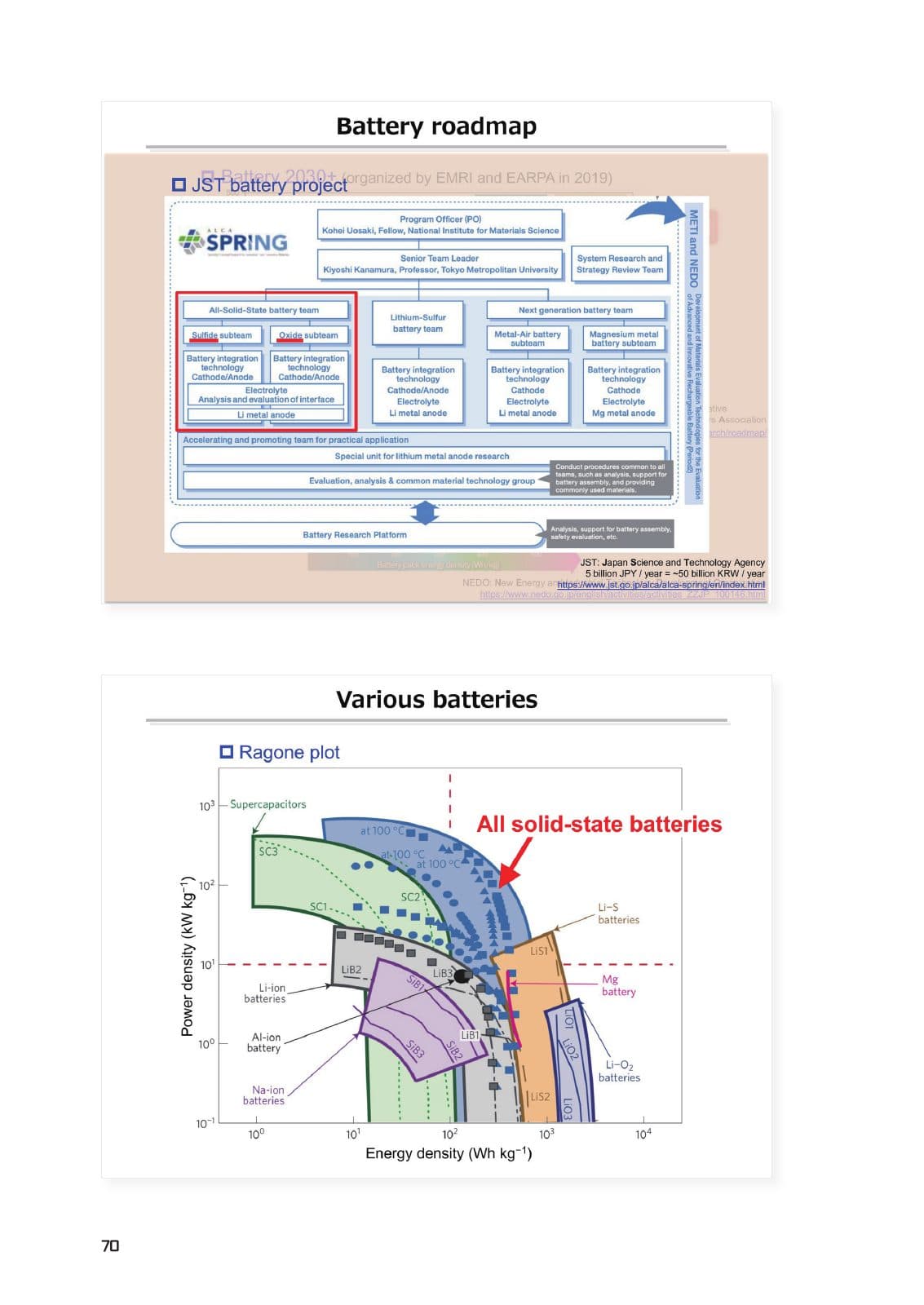 Introduction to All-Solid-State Batteries — PDF p.70