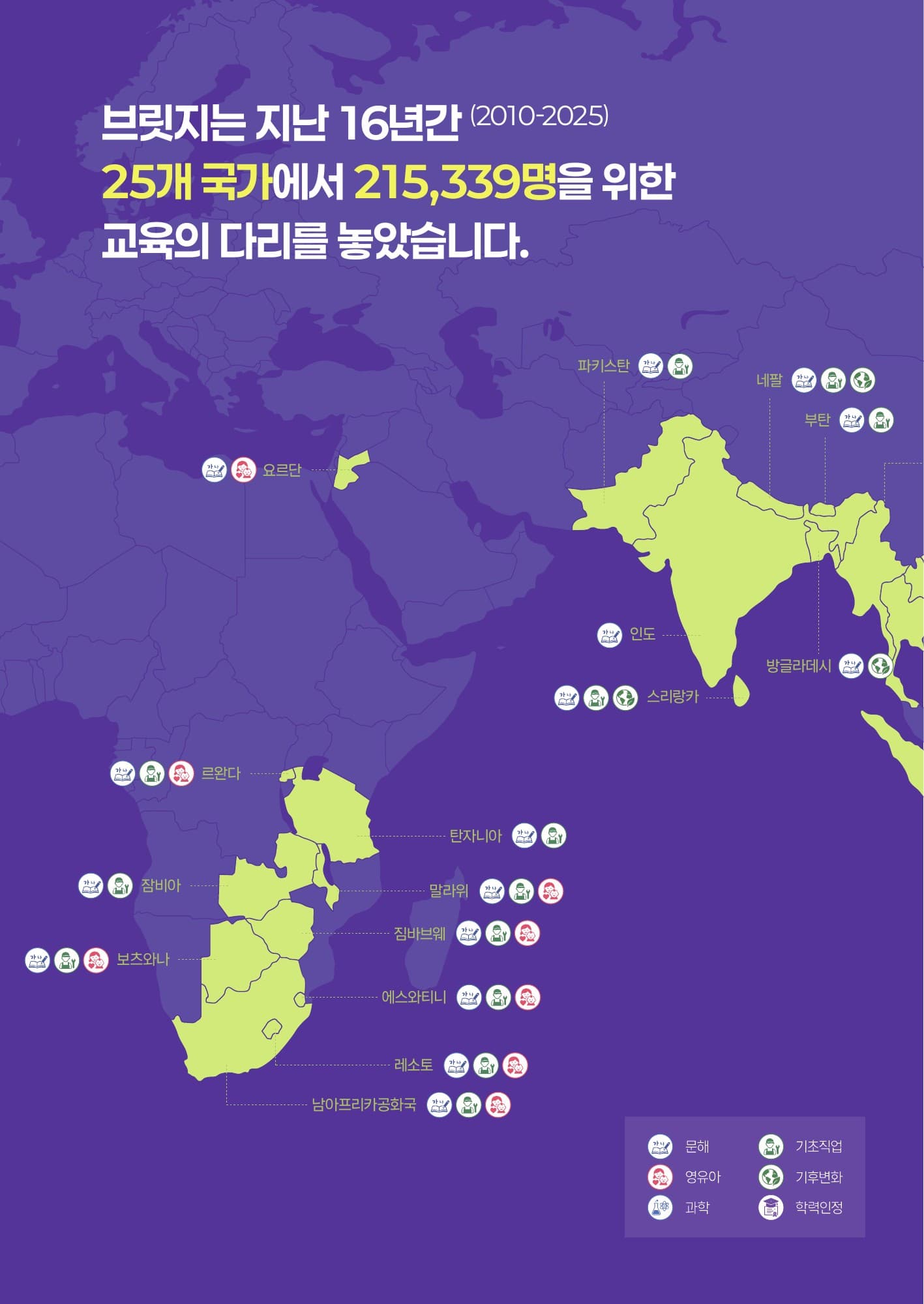 2025 BRIDGE Programme Annual Report — PDF p.12