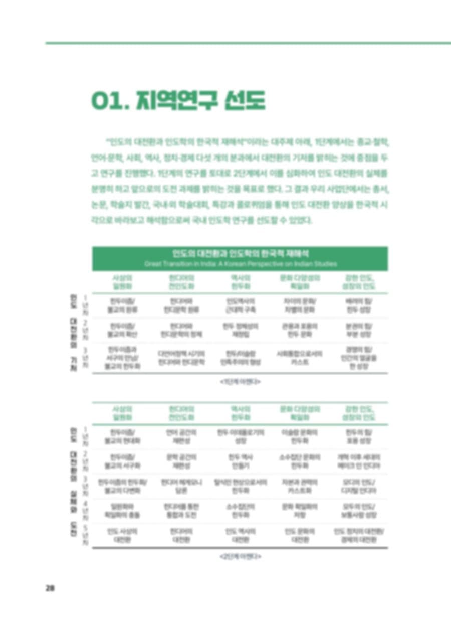 인도연구소 HK+ 사업 성과집 PDF 28페이지 내지