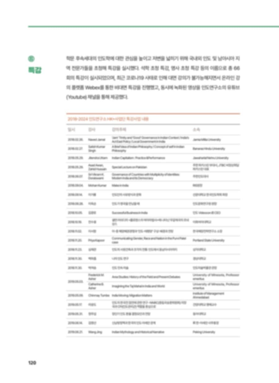 인도연구소 HK+ 사업 성과집 PDF 120페이지 내지