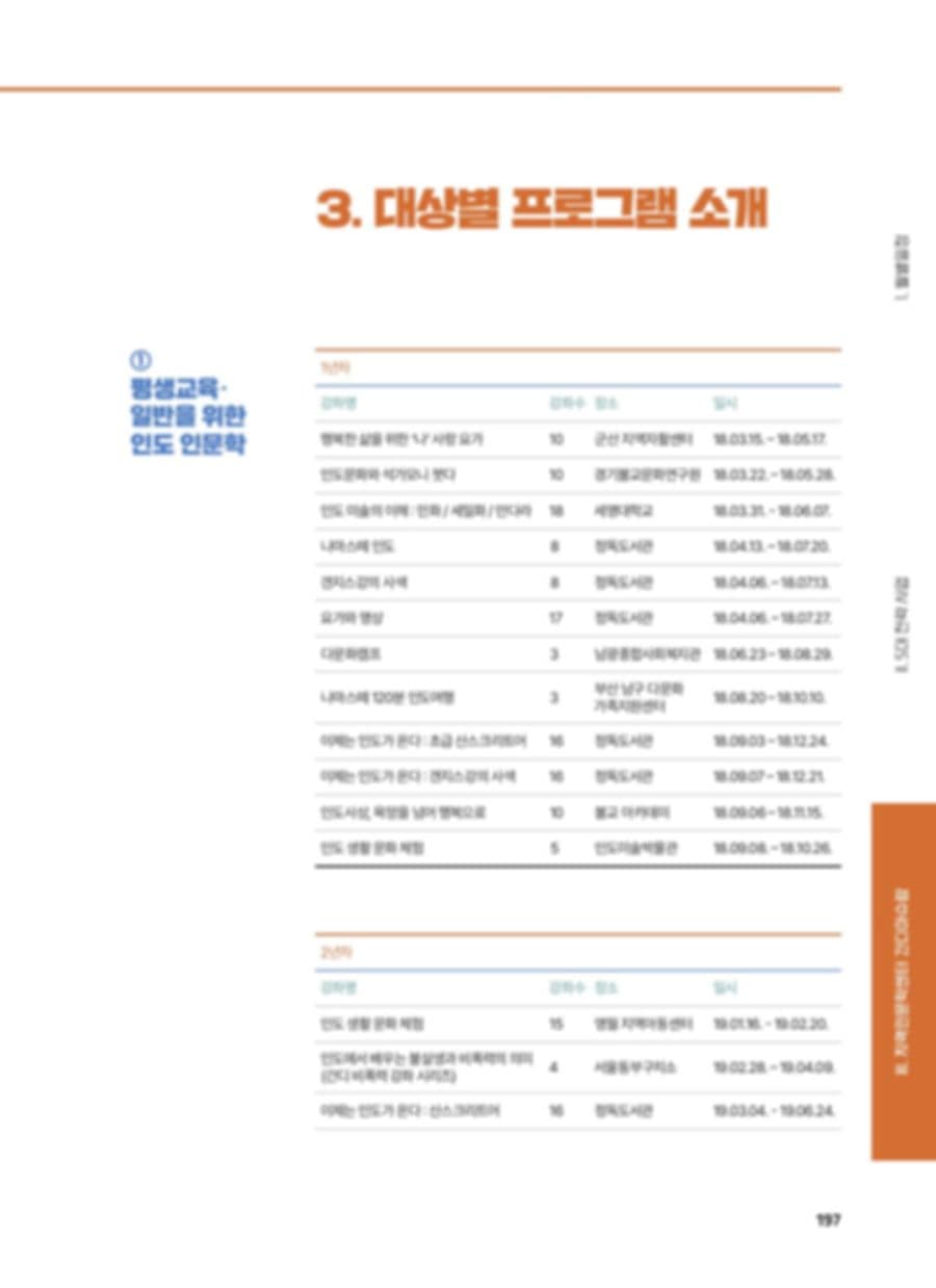 인도연구소 HK+ 사업 성과집 PDF 197페이지 내지