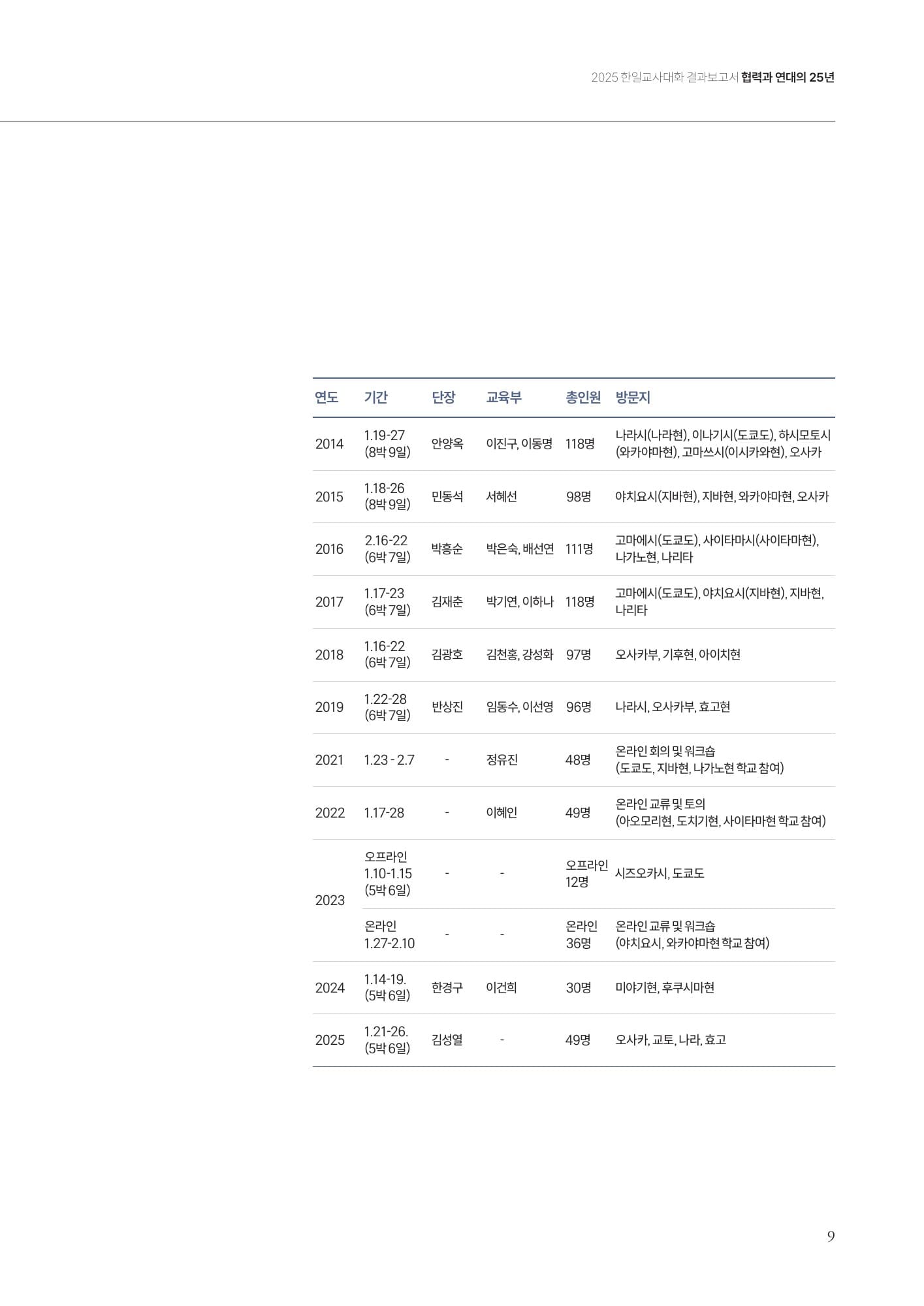 Korea–Japan Teachers' Dialogue 2025 — PDF p.10