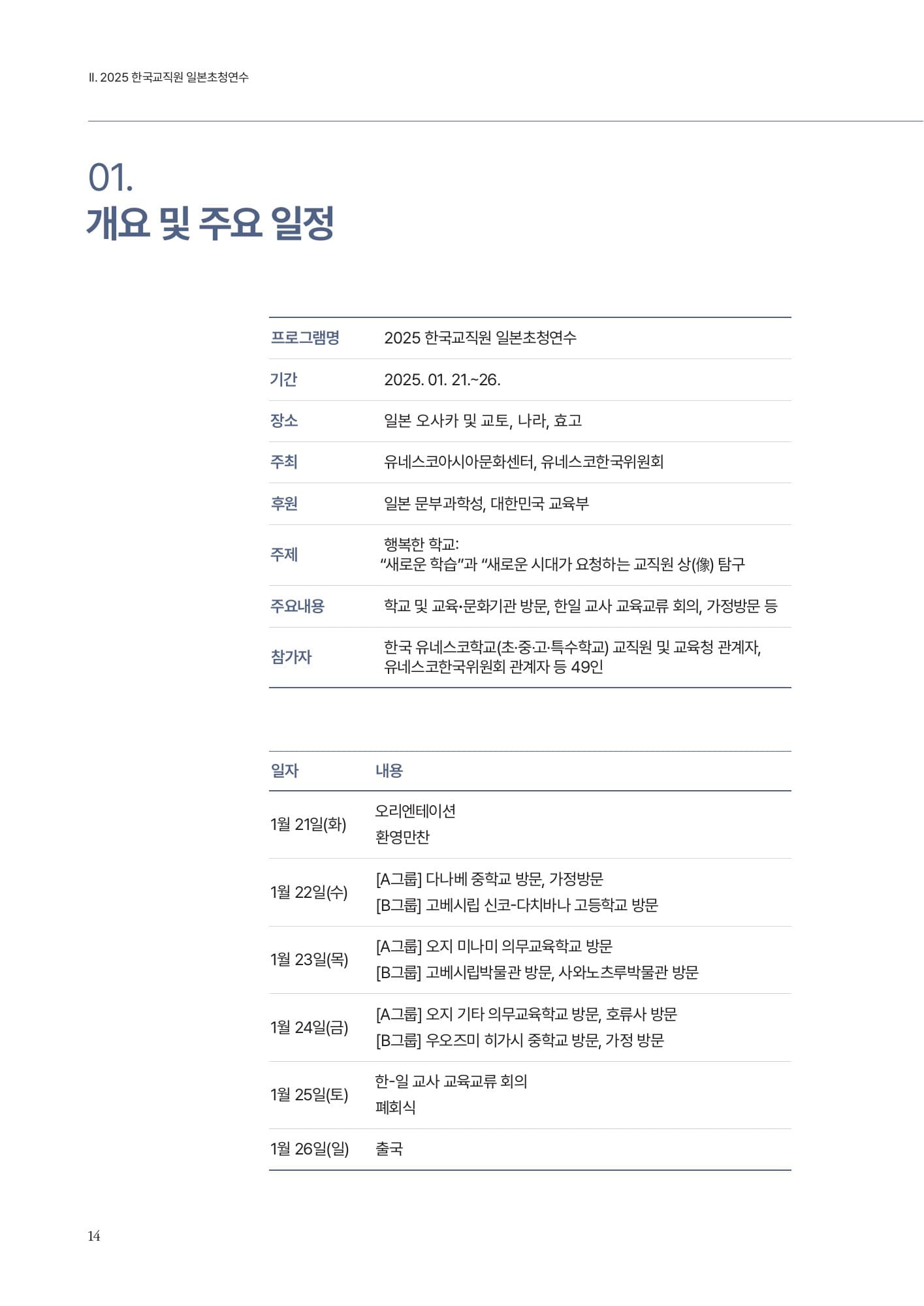 Korea–Japan Teachers' Dialogue 2025 — PDF p.15