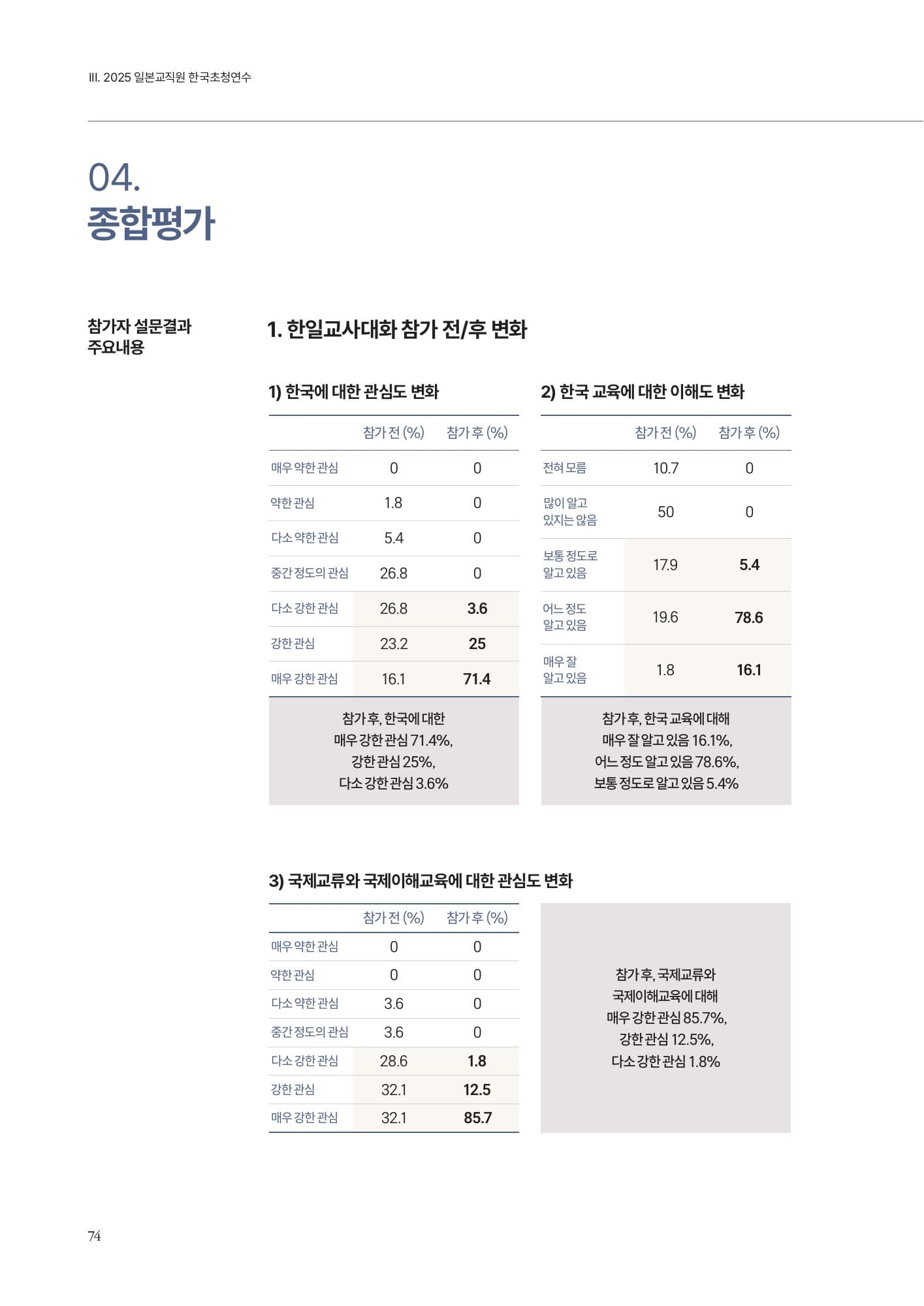 Korea–Japan Teachers' Dialogue 2025 — PDF p.75